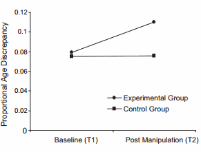 Positieve feedback vergroot spierkracht vijftigplusser