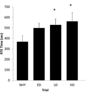 Dipeptide alanylglutamine overtreft energiedrank