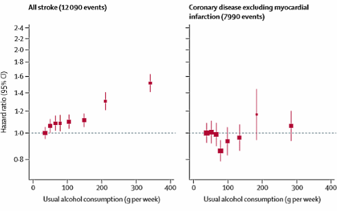 Zelfs een beetje alcohol kan je leven verkorten