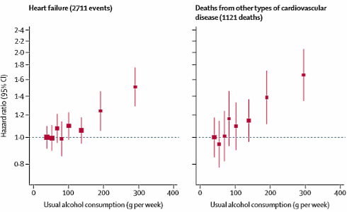 Zelfs een beetje alcohol kan je leven verkorten