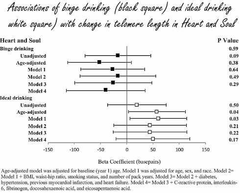 Een beetje alcohol gezond? Niet op moleculair niveau...