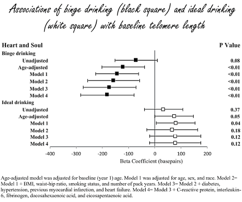 Een beetje alcohol gezond? Niet op moleculair niveau...
