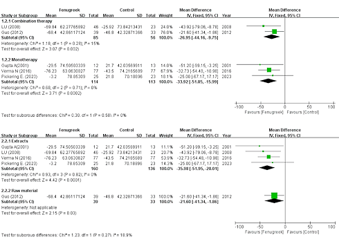 Zo sterk is de antidiabete werking van fenegriek