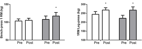 Arachidonic acid versterkt anabole stimulus van krachttraining