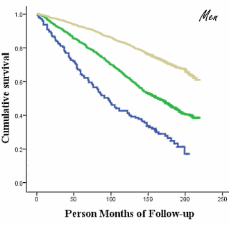 Grote biceps en triceps? Een teken van gezondheid, meneer...