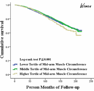 Grote biceps en triceps? Een teken van gezondheid, meneer...