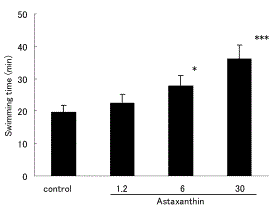 Astaxanthine