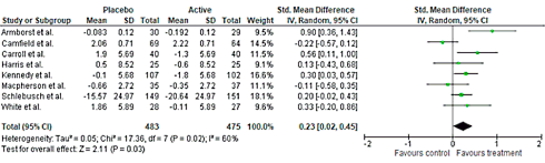 Vitamine B vermindert stress