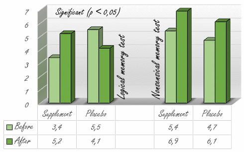 Bacopa monnieri, een natuurlijke smartdrug voor intelligente mensen