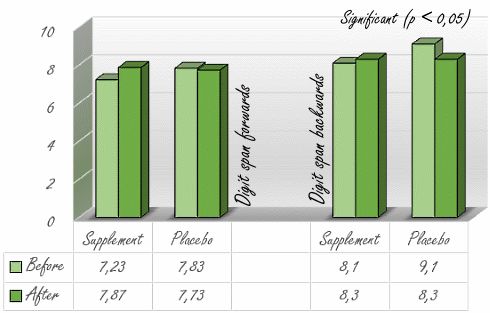 Bacopa monnieri, een natuurlijke smartdrug voor intelligente mensen