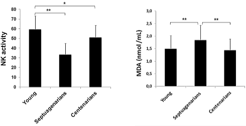 Het gen waarmee je gezond de 100 haalt reageert op voeding