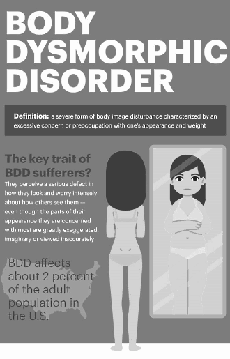 Verbeter eerst je lichaamsbeeld, dan pas je lichaam