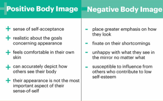 Verbeter eerst je lichaamsbeeld, dan pas je lichaam