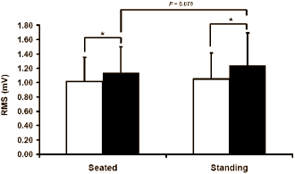 Beste shoulder-press: staande en met dumbbells