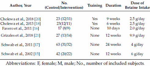 Slik betaine, verlies kilo's vet