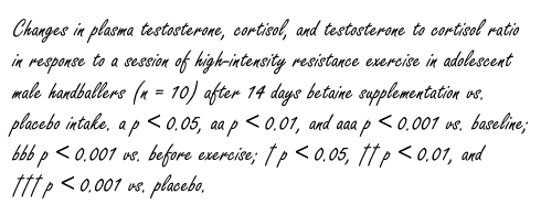 Meer testosteron, minder cortisol na krachttraining door suppletie met betaine