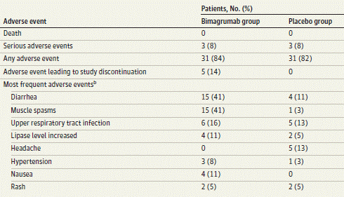 Bimagrumab | Van anabolicum tot afslankmedicijn