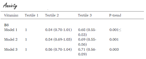 Is biotine een voel-je-goed-vitamine?