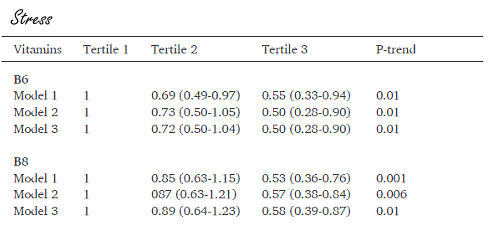 Is biotine een voel-je-goed-vitamine?