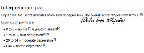 Q10 maakt behandeling depressie effectiever