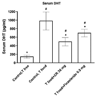 Black Cohosh remt de omzetting van testosteron in DHT
