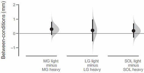 Kuiten reageren toch heus op krachttraining, zegt Brad Schoenfeld