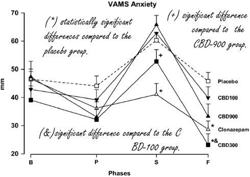 Cannabidiol maakt je binnen drie uur minder verlegen
