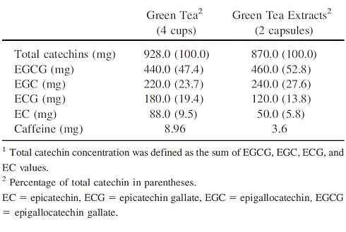 Groene thee + theanine = reductie kans op griep met een factor 5