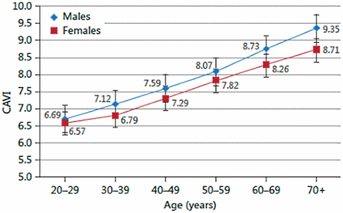 Suppletie met 1200 milligram lecithine: voel je sterker en maak je bloedvaten tegelijkertijd 10 jaar jonger
