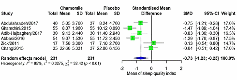 Beter slapen door kamille