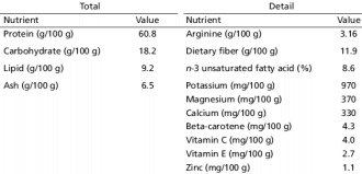 Suppletie met de micro-alg Chlorella vermindert waarschijnlijk je kans op hart- en vaatziekten. Dat kun je afleiden uit een Japanse humane studie die is verschenen in de Journal of Clinical Biochemistry and Nutrition. Volgens dat onderzoek maakt Chlorella de bloedvaten soepeler.