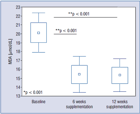 In het Middellandse Zeegebied groeit het plantje Cistus incanus. Van de gedroogde bladeren van die plant kun je thee maken. Drink je dagelijks drie kopjes cistusthee, dan verbetert je cholesterolhuishouding en vermindert de schade die agressieve moleculen in je lichaam aanrichten.