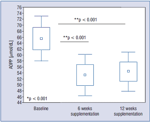 In het Middellandse Zeegebied groeit het plantje Cistus incanus. Van de gedroogde bladeren van die plant kun je thee maken. Drink je dagelijks drie kopjes cistusthee, dan verbetert je cholesterolhuishouding en vermindert de schade die agressieve moleculen in je lichaam aanrichten.