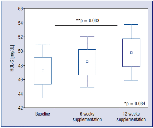 In het Middellandse Zeegebied groeit het plantje Cistus incanus. Van de gedroogde bladeren van die plant kun je thee maken. Drink je dagelijks drie kopjes cistusthee, dan verbetert je cholesterolhuishouding en vermindert de schade die agressieve moleculen in je lichaam aanrichten.