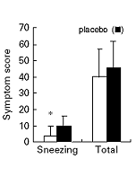 CLA verzacht hooikoorts