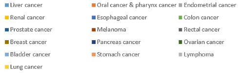 Grootste metastudie tot nu: koffie beschermt tegen vijf soorten kanker
