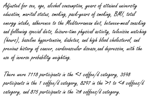 Koffie - een superfood dat je sterftekans vermindert