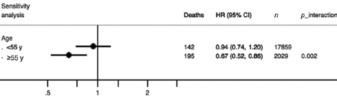 Koffie - een superfood dat je sterftekans vermindert