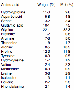 Zeventigers die krachttrainen bouwen meer spieren op door collageensuppletie