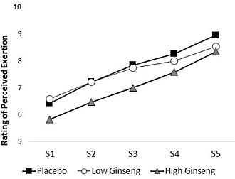 Het gemodificeerde ginsengsupplement GINST15, Compound K en spieren