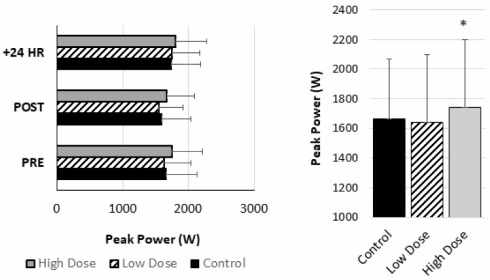 Het gemodificeerde ginsengsupplement GINST15, Compound K en spieren