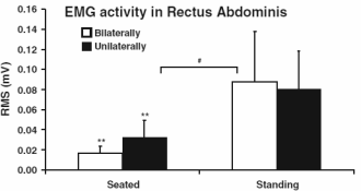 Zo train je je core en je bovenlichaam met dezelfde oefeningen