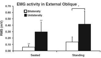 Zo train je je core en je bovenlichaam met dezelfde oefeningen