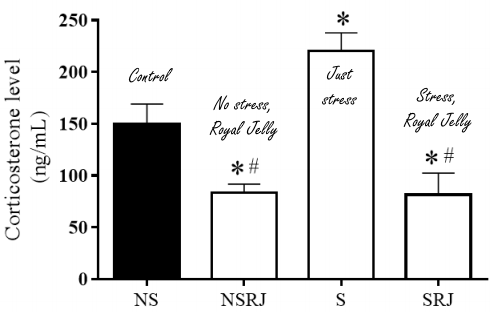 Royal Jelly blokkeert stresshormoon