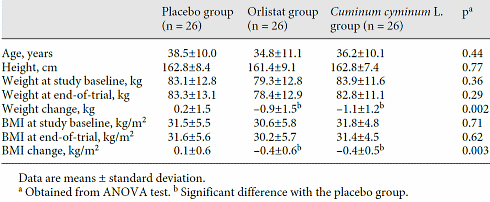 Afslanken met komijn en limoen