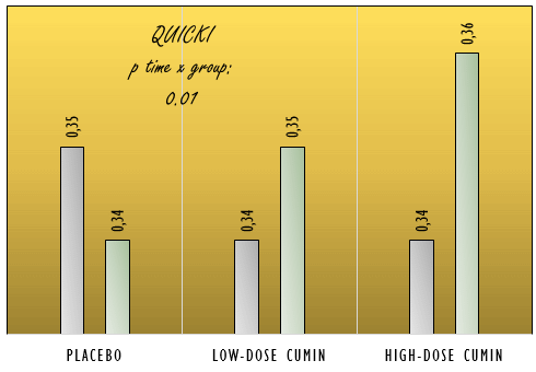 Afslanken met komijn en limoen