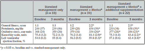 Alweer: supplement met curcumine vergroot spierkracht en conditie van 65-plussers
