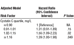 Bloedonderzoek verklapt hoeveel goede jaren je nog hebt