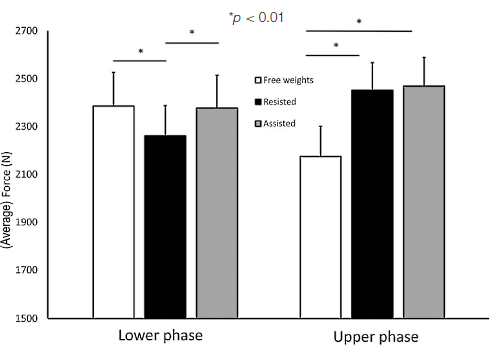 Hoe verandert de deadlift als je een elastische band aan de halterstang vastmaakt?