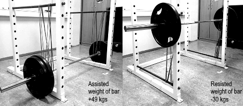 Hoe verandert de deadlift als je een elastische band aan de halterstang vastmaakt?